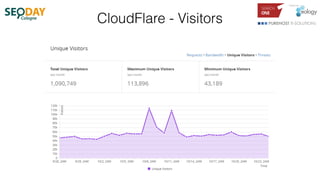 CloudFlare - Visitors
 