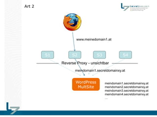 Art 2




                     www.meinedomain1.at



        S1        S2            S3               S4

             Reverse Proxy - unsichtbar
                    meindomain1.secretdomainxy.at


                    WordPress        meindomain1.secretdomainxy.at
                     MultSite        meindomain2.secretdomainxy.at
                                     meindomain3.secretdomainxy.at
                                     meindomain4.secretdomainxy.at
                                     …
 