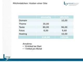 Milchmädchen: Kosten einer Site




                            einmalig     jährlich
     Domain                               10,00
     Theme                       30,00
     Texte                       80,00    96,00
     Fotos                       8,00     9,60
     Hosting                              10,00
                             118,00      125,60


        Annahme:
        • 10 Artikel bei Start
        • 1 Artikel pro Monat
 