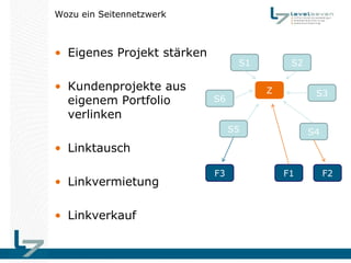 Wozu ein Seitennetzwerk



• Eigenes Projekt stärken
                                  S1        S2

• Kundenprojekte aus                   Z          S3
  eigenem Portfolio         S6
  verlinken
                                 S5              S4
• Linktausch

                            F3             F1         F2
• Linkvermietung

• Linkverkauf
 