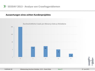 SEODAY	
  2013	
  -­‐	
  Analyse	
  von	
  Crawlingproblemen	
  
Auswertungen	
  eines	
  echten	
  Kundenprojektes	
  

D...