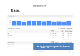 Bit.ly/google-keyword-planner 
10 
Basic 
www.felixbeilharz.de 
 