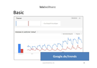 11 
Basic 
Google.de/trends 
www.felixbeilharz.de 
 