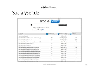 Socialyser.de 
www.FelixBeilharz.de 25 
 