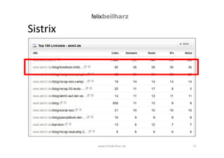Sistrix 
www.FelixBeilharz.de 27 
 
