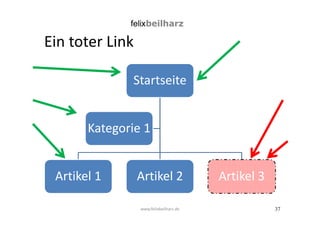 37 
Ein toter Link 
Startseite 
Kategorie 1 
Artikel 1 Artikel 2 Artikel 3 
www.felixbeilharz.de 
 