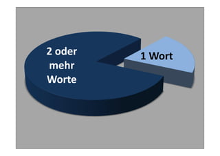 9 
Keyword Basics 
• Grundsätzlich: 
• 2 Security-oder Plugins installieren. 
1 Wort 
• mehr 
Serverzugriffe mitloggen. 
• Zugriff nach X Einlog-Versuchen sperren. 
• Manuelle Worte 
Google-Suche mit site:domain.de 
viagra/cialis/louis vuitton/etc. 
• Google Webmastertools nutzen 
• FACHMANN FRAGEN!! 
•  Tool zur Überwachung: bit.ly/spamtest-tool 
www.felixbeilharz.de 
 