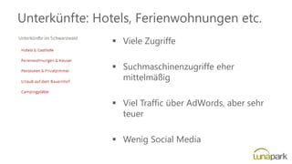 Unterkünfte: Hotels, Ferienwohnungen etc.
▪ Viele Zugriffe
▪ Suchmaschinenzugriffe eher
mittelmäßig
▪ Viel Traffic über AdWords, aber sehr
teuer
▪ Wenig Social Media
 