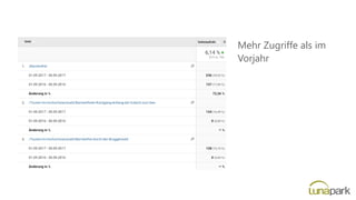 Mehr Zugriffe als im
Vorjahr
 