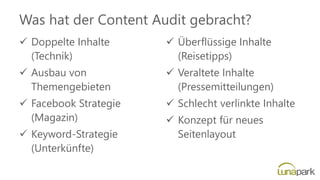 Was hat der Content Audit gebracht?
✓ Doppelte Inhalte
(Technik)
✓ Ausbau von
Themengebieten
✓ Facebook Strategie
(Magazin)
✓ Keyword-Strategie
(Unterkünfte)
✓ Überflüssige Inhalte
(Reisetipps)
✓ Veraltete Inhalte
(Pressemitteilungen)
✓ Schlecht verlinkte Inhalte
✓ Konzept für neues
Seitenlayout
 