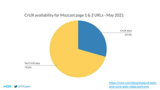 @THCapper
https://moz.com/blog/state-of-web-
and-core-web-vitals-part-one
 