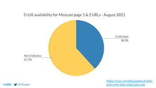@THCapper
https://moz.com/blog/state-of-web-
and-core-web-vitals-part-one
 