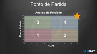 Ponto de Partida
0
10
20
30
40
50
60
70
80
90
100
0 2 4 6 8 10 12 14 16
Rentabilidade
ROAs
1 2
3 4
Análise de Portfólio
 