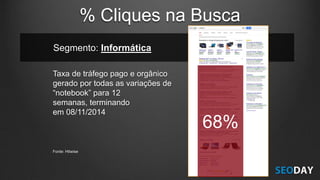 % Cliques na Busca
Segmento: Informática
Taxa de tráfego pago e orgânico
gerado por todas as variações de
“notebook” para 12
semanas, terminando
em 08/11/2014
68%
Fonte: Hitwise
 