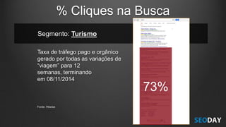 Segmento: Turismo
Taxa de tráfego pago e orgânico
gerado por todas as variações de
“viagem” para 12
semanas, terminando
em 08/11/2014
Fonte: Hitwise
73%
% Cliques na Busca
 