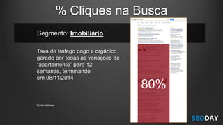 Segmento: Imobiliário
Taxa de tráfego pago e orgânico
gerado por todas as variações de
“apartamento” para 12
semanas, terminando
em 08/11/2014
Fonte: Hitwise
80%
% Cliques na Busca
 