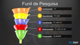 Escolhendo : TV LED LG
Selecionando : TV LED LG 32’’
Comprando : 32LB560B
Descobrindo : TV LED
Conhecendo : TV1
2
3
4
5
Funil de Pesquisa
 