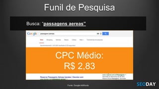 Busca: “passagens aereas”
Fonte: Google AdWords
CPC Médio:
R$ 2,83
Funil de Pesquisa
 