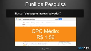 Busca: “passagens aereas salvador”
CPC Médio:
R$ 1,56
Funil de Pesquisa
Fonte: Google AdWords
 