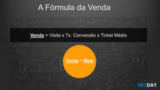 A Fórmula da Venda
Venda = Visita x Tx. Conversão x Ticket Médio
Venda = Meta
 