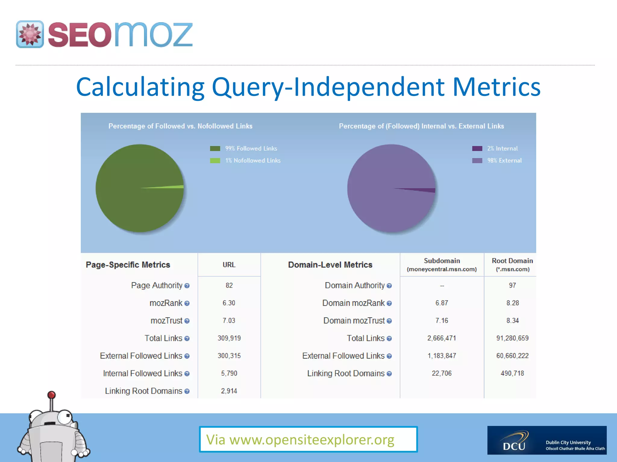 Calculating Query-Independent Metrics




          Via www.opensiteexplorer.org
 