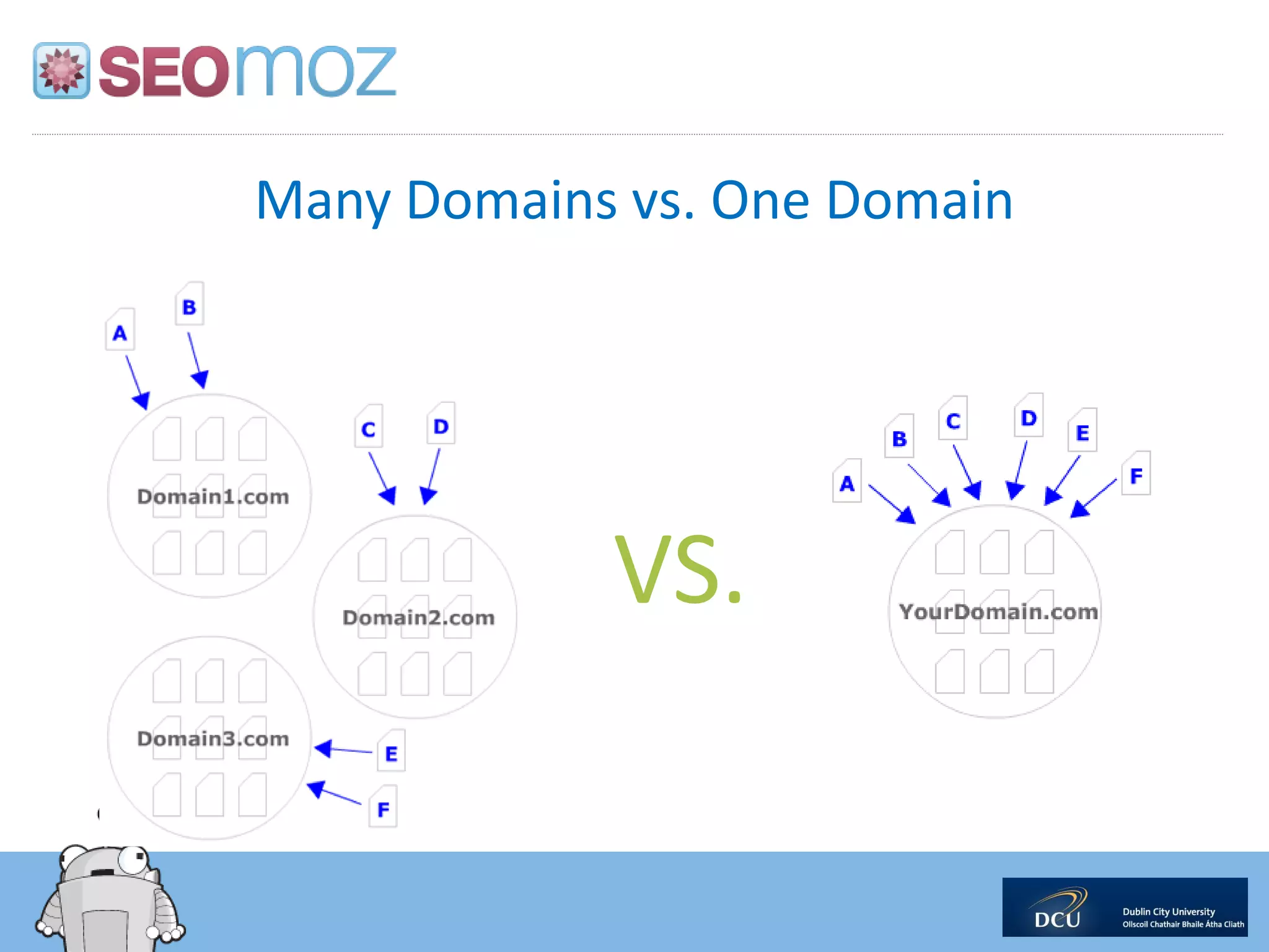 Many Domains vs. One Domain




            VS.
 