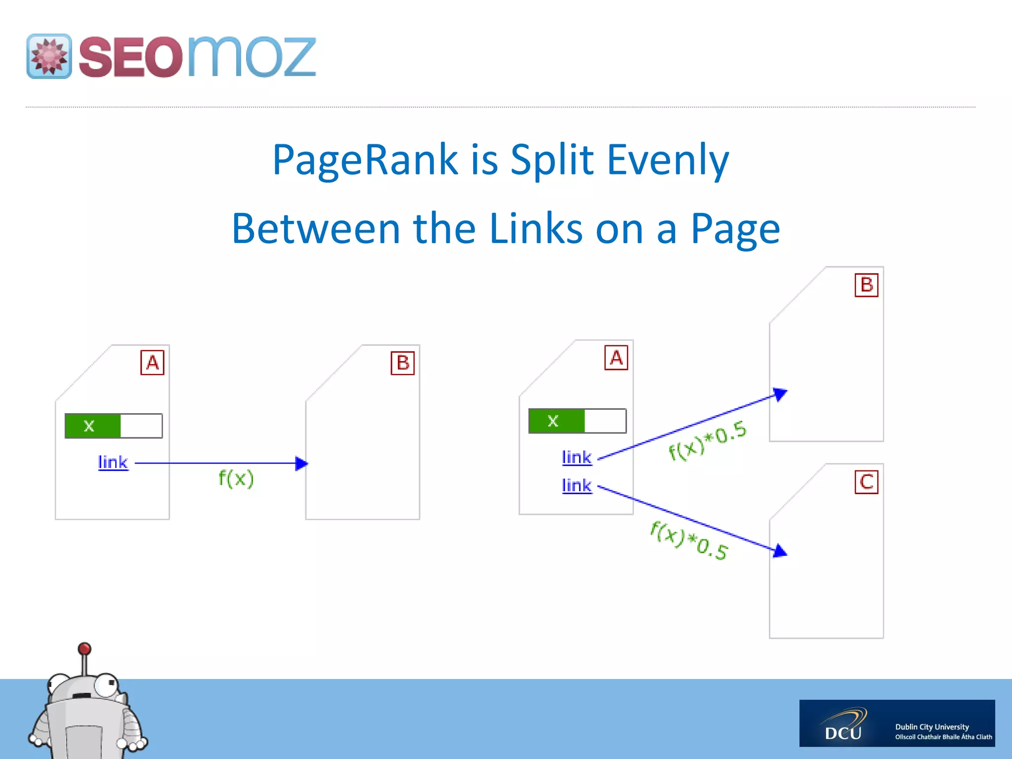 PageRank is Split Evenly
Between the Links on a Page
 