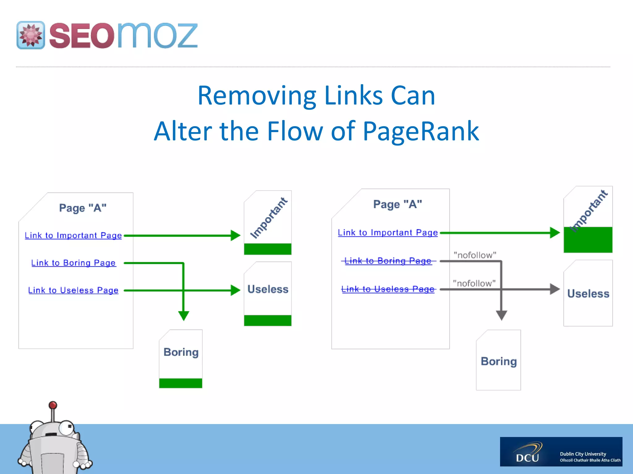 Removing Links Can
Alter the Flow of PageRank
 