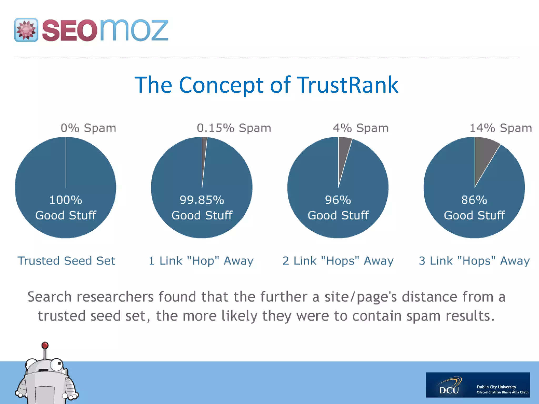 The Concept of TrustRank
 