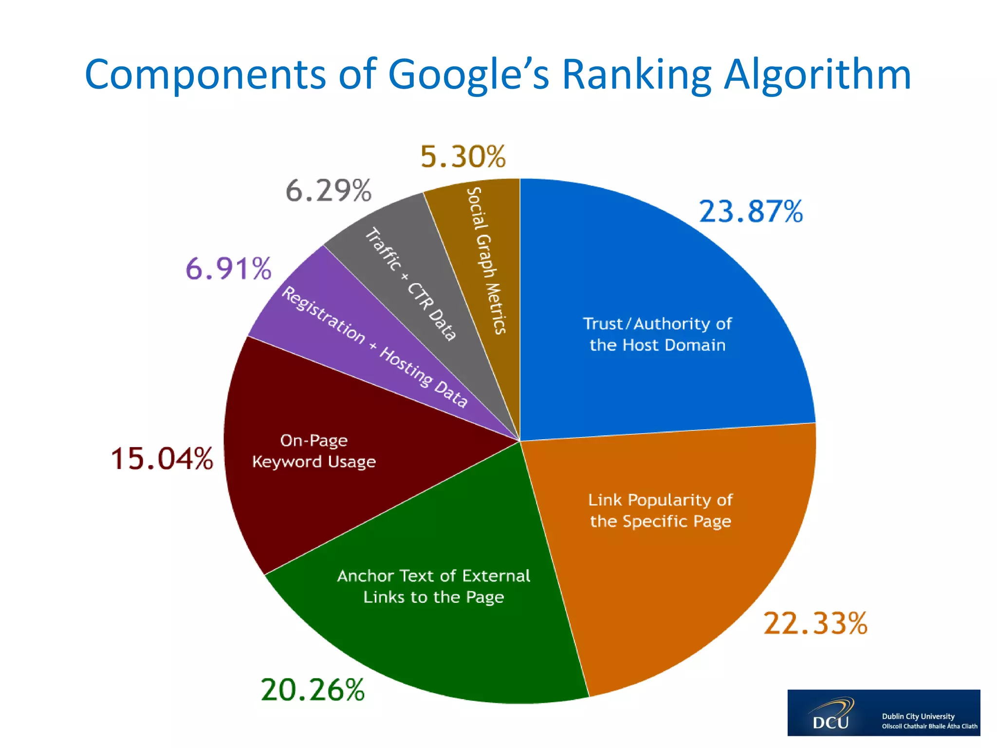 Components of Google’s Ranking Algorithm
      Algorithmic Ranking Factors
 