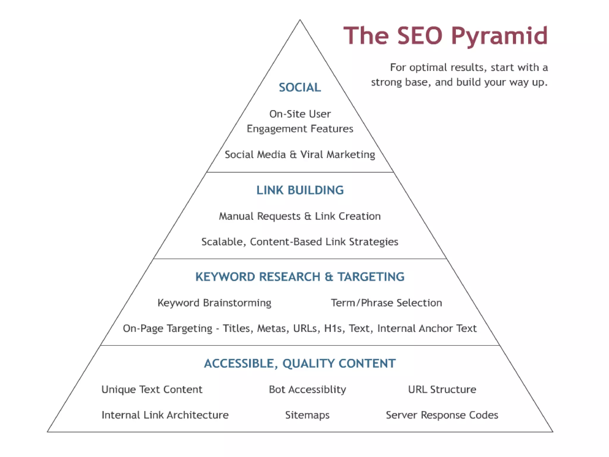 Algorithmic Ranking Factors
 