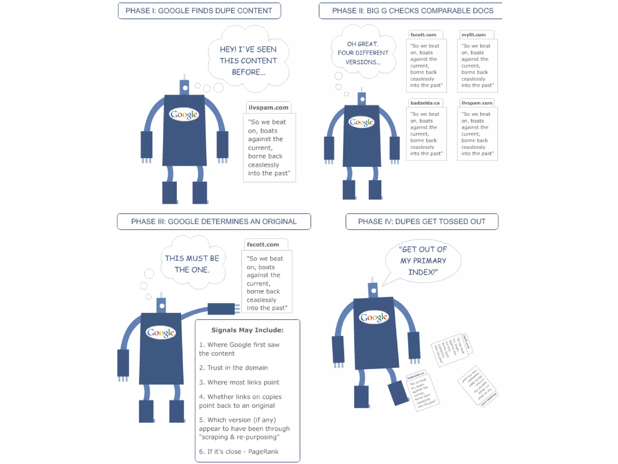 Duplicate Content & Canonicalization
 