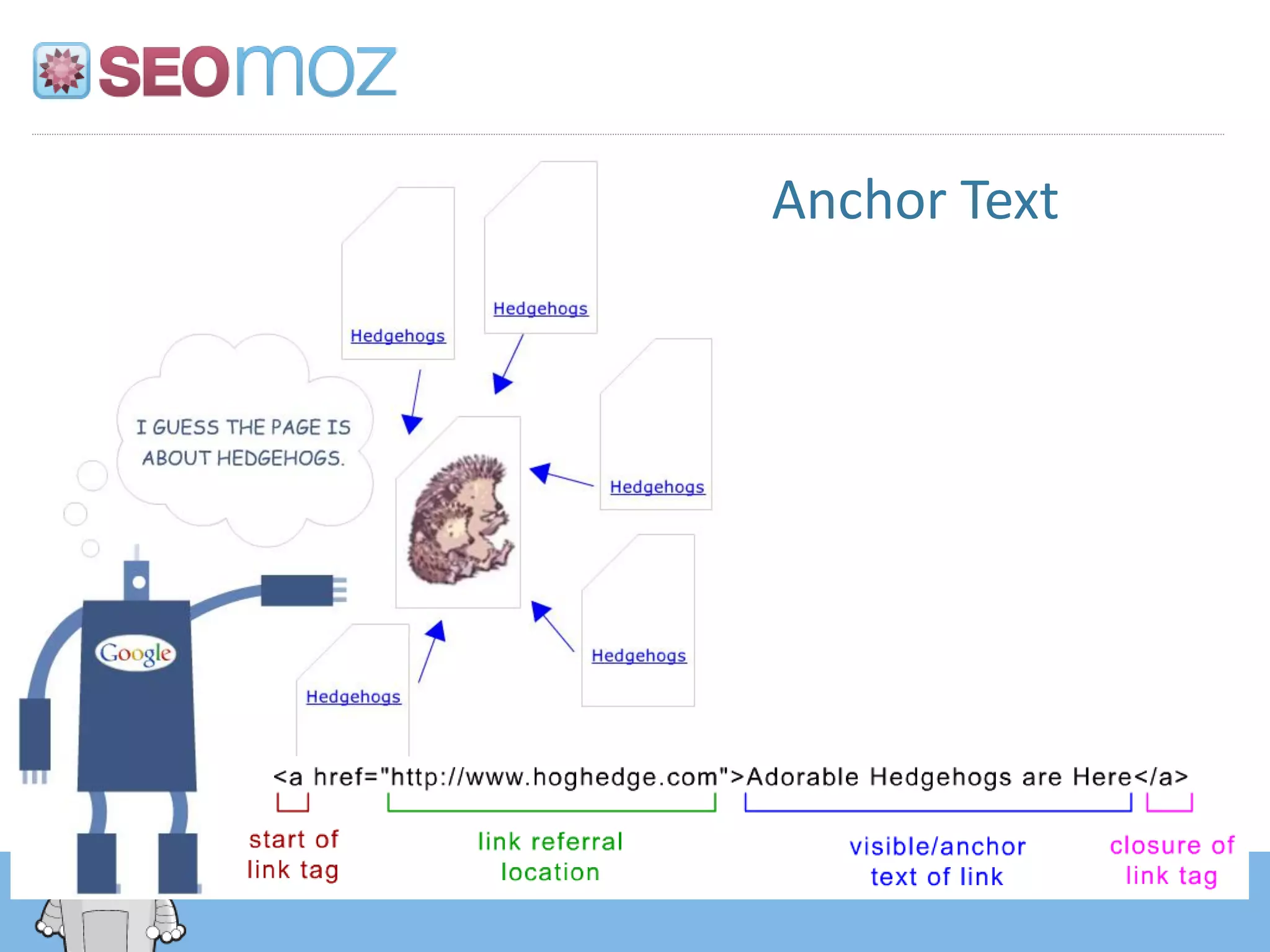 Anchor Text
 