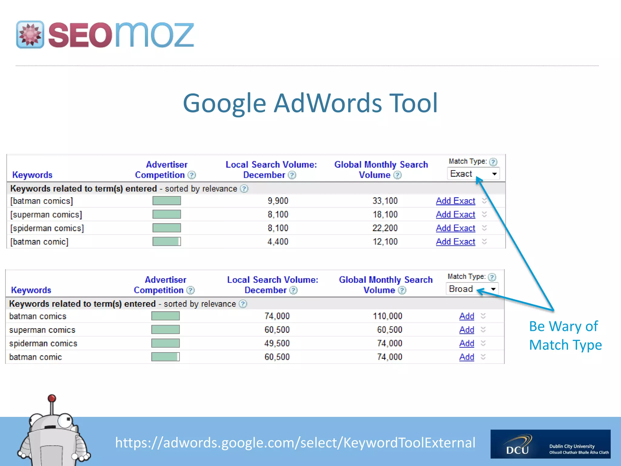 Google AdWords Tool




                                                        Be Wary of
                                                        Match Type




https://adwords.google.com/select/KeywordToolExternal
 