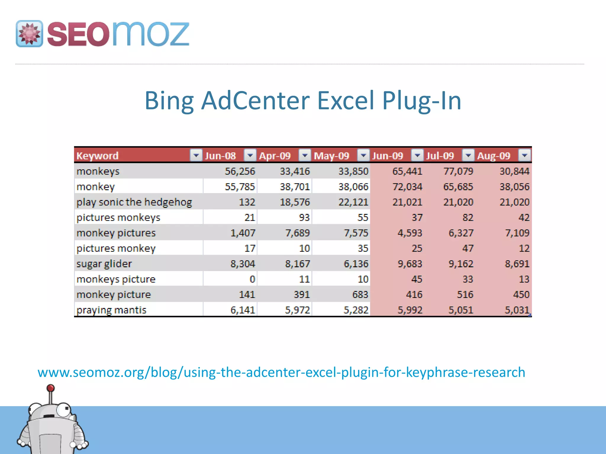 Bing AdCenter Excel Plug-In




www.seomoz.org/blog/using-the-adcenter-excel-plugin-for-keyphrase-research
 