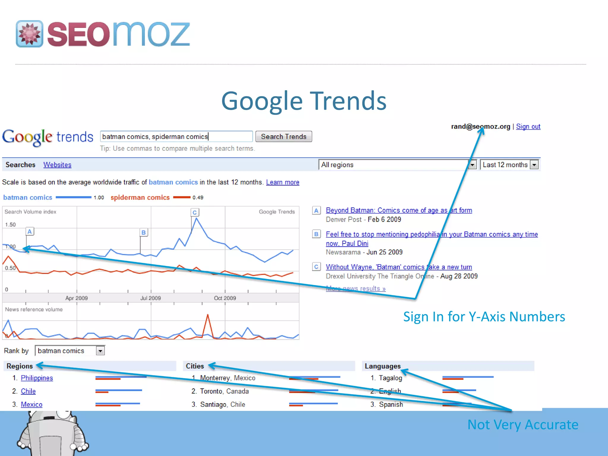 Google Trends




                Sign In for Y-Axis Numbers




                          Not Very Accurate
 