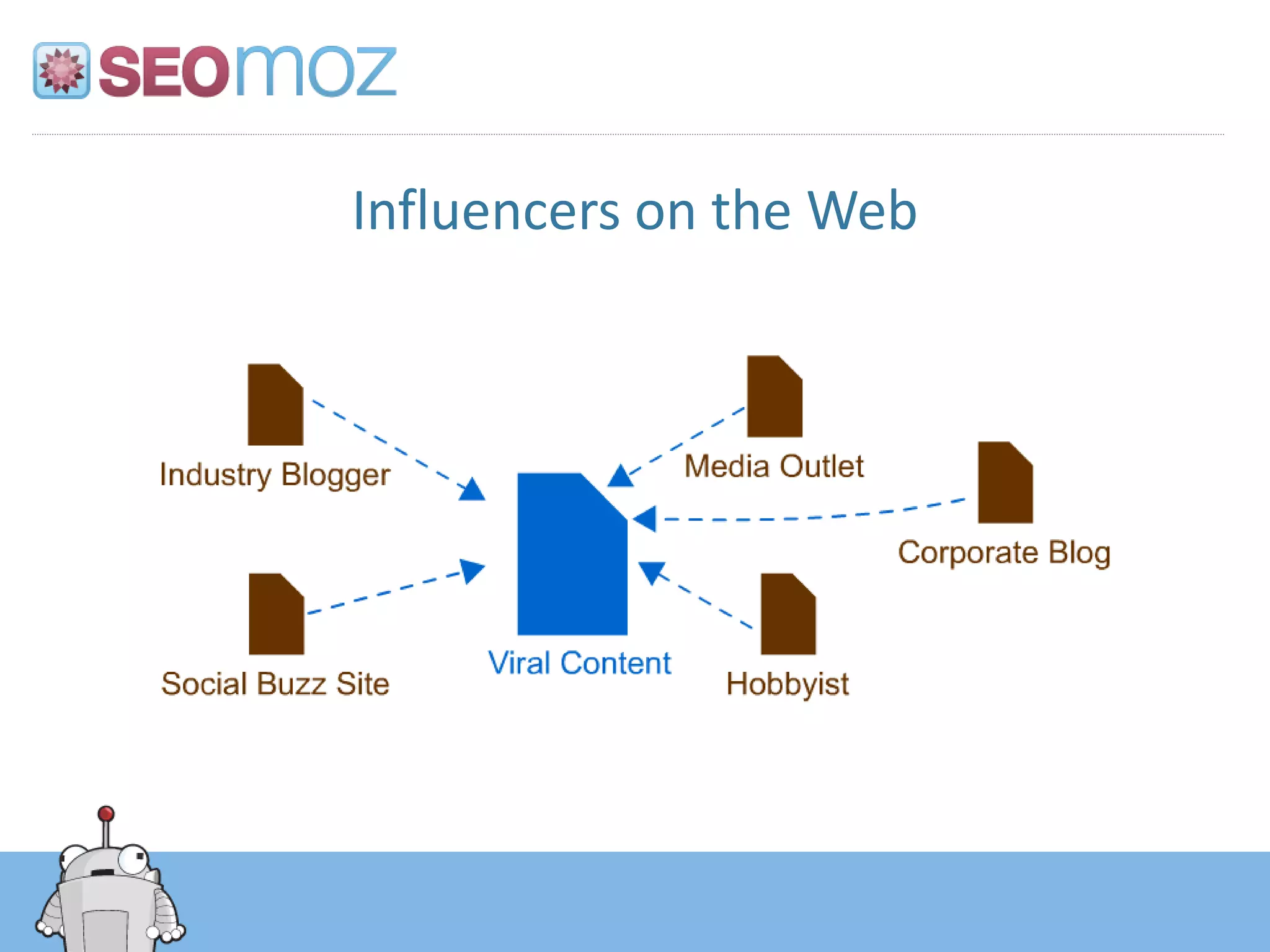 Influencers on the Web
 