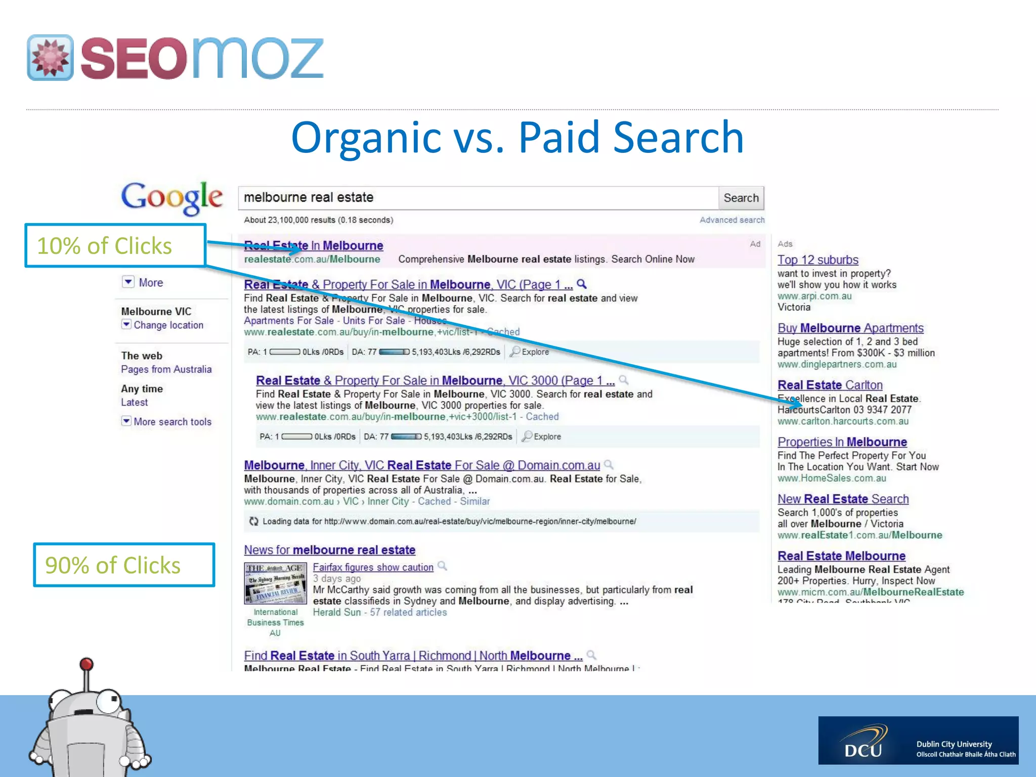 Organic vs. Paid Search

10% of Clicks




90% of Clicks
 