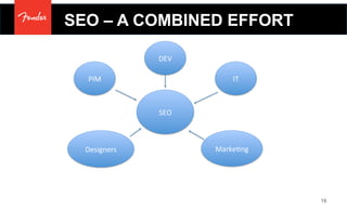 SEO – A COMBINED EFFORT
16
SEO	
  
PIM	
  
DEV	
  
IT	
  
Marke/ng	
  Designers	
  
 
