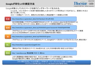 Googleが好むurlの表記方法
Google対策としてURLにページを表すビッグキーワードを入れる。
Googleは、URLにそのページを表す言葉を表現したほうがクリック率の向上につながるとし、言葉をいれると
良いと公表している。
スカートの商品ページにて、緑色のものを指定した商品詳細ページ表現などの例
2015/7/25
Copyright © 2007-2015 Bluestar Corporation.
-103-
http://www.blue.co.jp/product_detai.asp?45454545+green?sessionid=7643878jdhf97898
http://www.blue.co.jp/product_detail.asp?45454545+green
http://www.blue.co.jp/product/page01.htm
http://www.blue.co.jp/商品詳細/スカート/緑.htm
最悪
悪
良し
最良
プログラムによってページがダイナミックに生成され、アクセス毎に異なるセッションIDを付与したページ表現
(セッションIDは利用せず、Cookieによるセッション管理がSEO的に有効!!)
プログラムによってダイナミックに生成されたページ。Googleはページをクロールするようになったが、順位は低い
静的なHTMLで生成されたページ。Html名からは、しかしその内容は伺い知ることはできない
urlから階層構造の理解が容易であり、その上の中間ページへの手作業による修正もできる
Googleが最も好むurl構成。(Google発行のSEO対策マニュアルに記述あり)
このurl表記方法は、Google対策として有効だが、ヤフーやLive(msn)対策にも効果がある。
プログラム(CMS等も含む)によってurlを生成するのが容易である。
http://www.blue.co.jp/product_detai.html?product=45+aff=4501危険
SEO対策を意識してプログラムの拡張子をhtmlにしたケース。product_detai.htmlをそのまま打つと
パラメータがないのでエラーとなる。検索エンジンはページの実態を把握することができない。
 