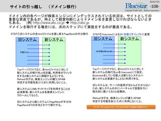 サイトの引っ越し （ドメイン移行）
ドメイン内の各ページが検索エンジンにインデックスされている状況は、サイトとしての
重要な資産であるが、時として経営判断によりドメイン名を変更しなければならないとき
もある。 [例] http://www.abc.co.jp  http://abc.jp
ドメインを移行する場合には、次のステップにて実施をするのが最良である。
2015/7/25
Copyright © 2007-2015 Bluestar Corporation.
-108-
STEP①旧システムの全htmlファイルを差し替えPageRankの半分移行
旧システム 新システム
Topページだけでなく、全htmlファイルに対して
新システムの移行先urlを記載。利用者がクリック
をすると新システムに移動するようにする。
Refreshタグは、検索エンジンが嫌う（SPAM
判定する可能性あり）ために利用しないこと。
新システムにXMLサイトマップを利用することは
必須事項。新システムを各検索エンジンに
クロールしてもらう。
旧システムから新システムにPageRankが半分の
PageRankが３カ月ほどかけて移行する。
手動ｸﾘｯｸ
STEP②.htaccessによる301自動リダイレクトに変更
旧システム 新システム
302自動リダイレクト
Topページだけでなく、全htmlファイルに対して
新システムの移行先urlを.htaccessにて指定。
Bookmarkをしている個人は新たなシステムへ
新システムを意識することなく利用できる。
旧システムは、サーバの負荷がほとんどかからない
ため、新システムの中にバーチャルで設置を行い
恒久的に置いておくと効果的。
Refreshタグは、検索エンジンが嫌う（SPAM
判定する可能性あり）ために利用しないこと。
2014年1月Googleより301でなく302を利用する推奨が発表された。
 