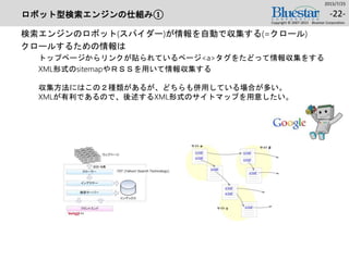 ロボット型検索エンジンの仕組み①
検索エンジンのロボット(スパイダー)が情報を自動で収集する(=クロール)
クロールするための情報は
トップページからリンクが貼られているページ<a>タグをたどって情報収集をする
XML形式のsitemapやＲＳＳを用いて情報収集する
収集方法にはこの２種類があるが、どちらも併用している場合が多い。
XMLが有利であるので、後述するXML形式のサイトマップを用意したい。
2015/7/25
Copyright © 2007-2015 Bluestar Corporation.
-22-
 