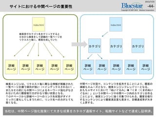 サイトにおける中間ページの重要性
2015/7/25
Copyright © 2007-2015 Bluestar Corporation.
-44-
検索窓やカテゴリ名をクリックすると
ＤＢから検索をして詳細の一覧ページを
リクエスト毎に、都度生成していた
検索エンジンは、リクエスト毎に異なる情報が掲載された
一覧ページを嫌う傾向が強い（＝インデックスされない）。
またＳＥＯ的にも中間ページによるキーワード強化がなさ
れないために顧客吸引力がかなり弱い状態となる。
ＴＯＰページから詳細ページへのリンク先状態がダイナ
ミックに変化してしまうために、リンク先への力がとても
弱くなる。
中間ページを設け、コンテンツを拡充することにより、顧客の
導線もスムーズとなり、検索エンジンフレンドリーとなる。
おもちゃサイトにおいて「ぬいぐるみ」「くま（くまのぬい
ぐるみ）」という中間ページや中間ページ内のカテゴリを作る
ことにより、検索エンジンに強く印象づけられる。顧客を吸引
するコンテンツにより顧客満足度も高まり、目標達成率が大き
く上昇する。
当社は、中間ページ強化施策にて大きな成果をカタログ通販サイト、転職サイトなどで達成し証明済。
Index.html
詳細
ページ
詳細
ページ
詳細
ページ
詳細
ページ
詳細
ページ
Index.html
カテゴリ
詳細
ページ
詳細
ページ
詳細
ページ
詳細
ページ
詳細
ページ
カテゴリ カテゴリ
 