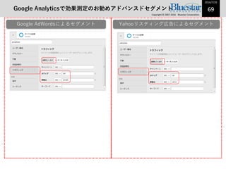 Google AnalyticsǄyΤᥢɥХ󥹥ɥ
Google AdWordsˤ륻 Yahooꥹƥ󥰎ڸˤ륻
2016/7/29
69
Copyright ? 2007-2016 Bluestar Corporation.
 