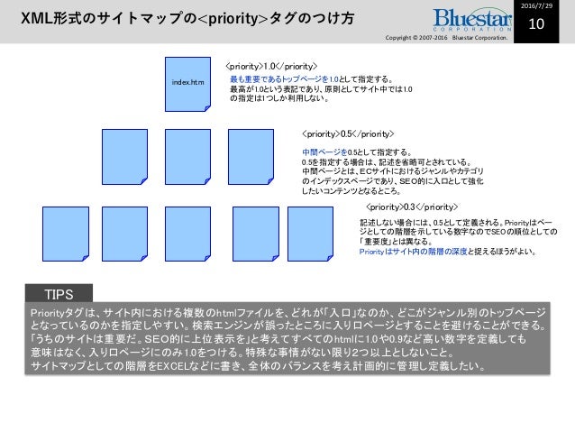 seoマニュアルその3 実践篇