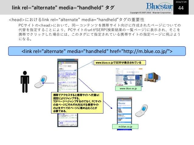 seoマニュアルその3 実践篇