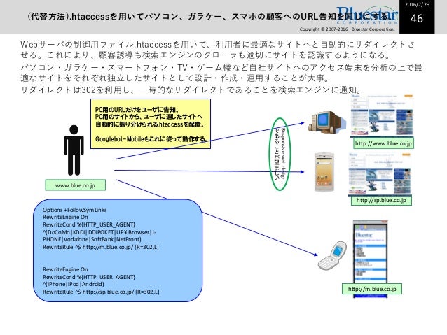 seoマニュアルその3 実践篇
