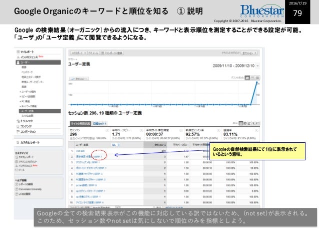 seoマニュアルその3 実践篇