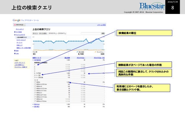 seoマニュアルその3 実践篇