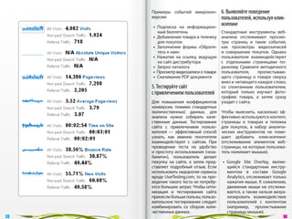 Примеры событий микрокон-           6. Выявляйте поведение
      версии:                             пользователей, используя клик-
      •  Подписка на  информацион-
                                          мэппинг
         ный бюллетень                    Стандартные инструменты веб-
      •  Добавление товара в тележку      анализа отслеживают просмо-
         для покупок                      тры страниц и  такие события,
      •  Заполнение формы «Обрати-        как просмотры видеозаписей
         тесь к нам»                      и  совершение покупок. Однако
      •  Нажатие на  ссылку, ведущую      пользователи взаимодействуют
         на сайт дистрибутора             с  отдельными страницами по-
      •  Запрос каталога                  разному. Сравните методичного
      •  Просмотр видеозаписи о товаре    пользователя,    пролистываю-
      •  Скачивание PDF-документа         щего страницу о  товаре сверху
                                          вниз и читающего каждое слово,
      5. Тестируйте сайт                  со  спонтанным пользователем,
      с привлечением пользователей        который только изучает фото-
                                          графию товара, а  затем сразу
      Для повышения коэффициентов         уходит с сайта.
      конверсии, помимо стандартных
      (количественных) данных, для        Чтобы выяснить, насколько эф-
      анализа нужно собирать каче-        фективно используются контент,
      ственные данные. Тестирование       страницы о  товарах и  тележка
      сайта с  привлечением пользо-       для покупок, в  набор аналити-
      вателей  — эффективный способ       ческих инструментов не  поме-
      узнать, как именно посетители       шает добавить клик-мэппинг
      взаимодействуют с  сайтом. При      (отслеживание элементов веб-
      проведении теста на  удобство       страницы, на которые пользова-
      и  простоту использования («юза-    тель нажимает мышью).
      билити»), пользователь делает
      покупку на  сайте, а  затем пред-   •  Google Site Overlay, являю-
      ставляет подробный отзыв. Если         щийся стандартным инстру-
      использовать недорогие сервисы         ментом в  составе Google
      вроде UserTesting.com, то на про-      Analytics, отслеживает только
      ведение такого теста не потребу-       нажатия мыши. К сожалению,
      ется больших затрат. Чтобы опти-       движение мыши не  отслежи-
      мизация и  тестирование сайта          вается, а также нельзя визуа-
      принесли больше пользы, пользо-        лизировать взаимодействие
      вательское тестирование следует        пользователей с  контентом
      комбинировать со  сбором коли-         (например, пролистывание
      чественных данных.                     страницы мышью).
 6                                                                       7 
 